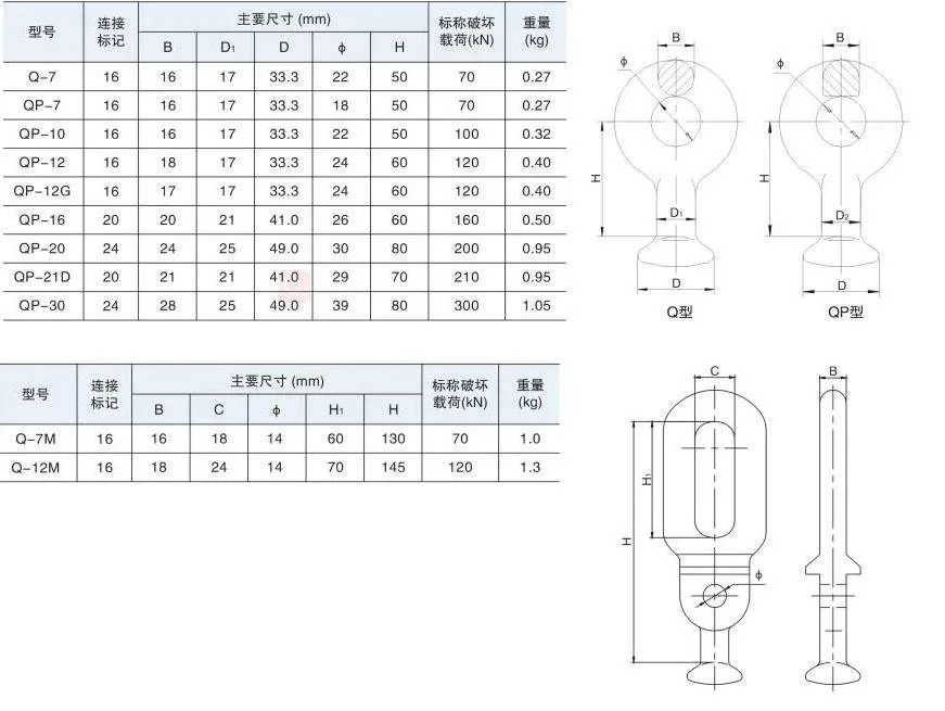 Tension Clamp Overhead Line Accessories Circuit Anti-Oxidation Electric Power Fitting