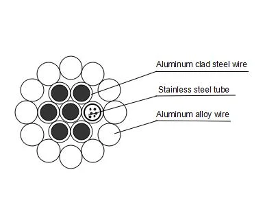 Wholesale Price Opgw Composite Overhead Ground Wire Fiber Optical Opgw Power Cable