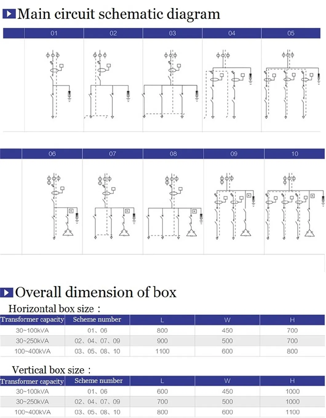 Jp 400V 630A 30-400kVA Low Voltage Integrated Distribution Box Electrical Box (Compensation/Control/Terminal/Lighting)