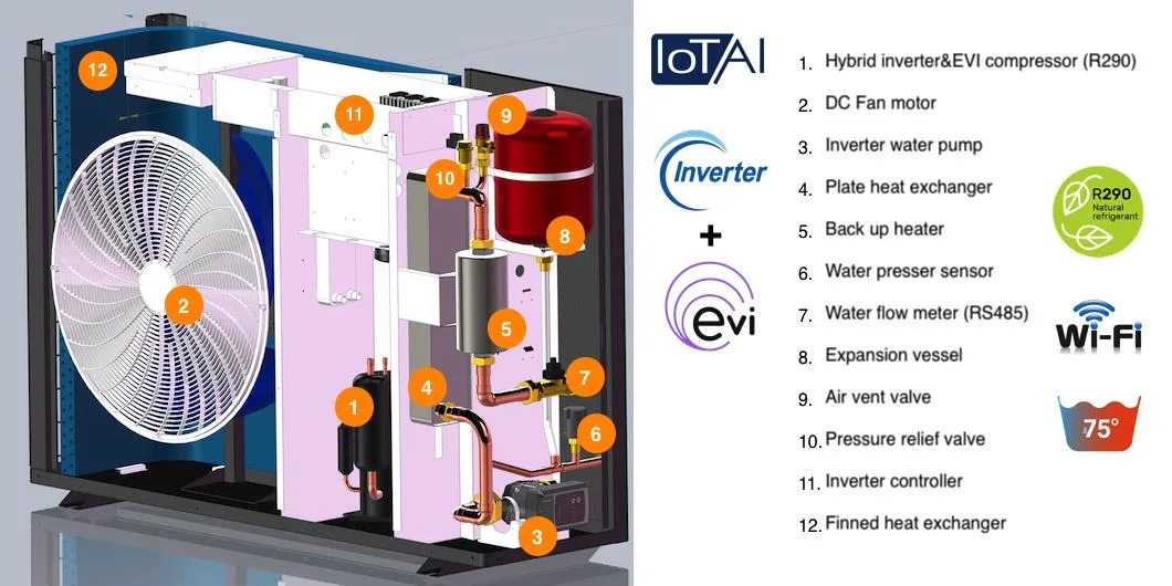 2.5~12.5kw R290 Hybrid (INVERTER+EVI) Air +Solar to Water Heat Pump-A4 Premium-10