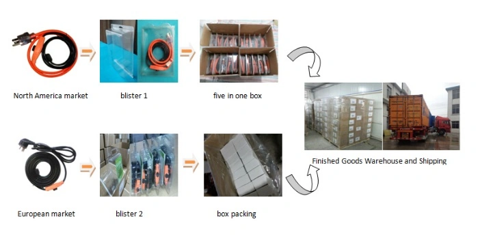 Wholesale 168W UL Pipe Heating Cable