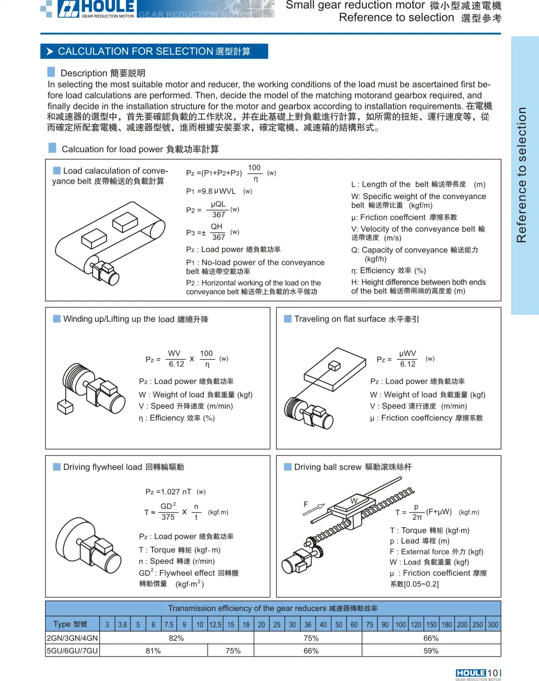 HOULE high torque ac motor single phase added terminal box 60w 5IK60W-C2 with Speed Control