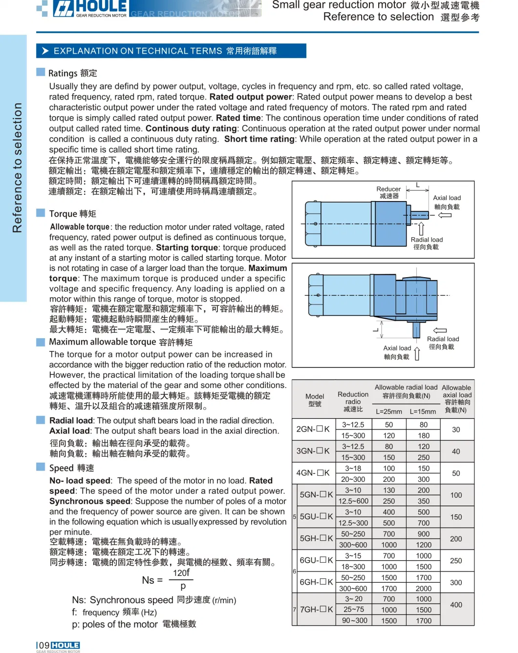 HOULE high torque ac motor single phase added terminal box 60w 5IK60W-C2 with Speed Control