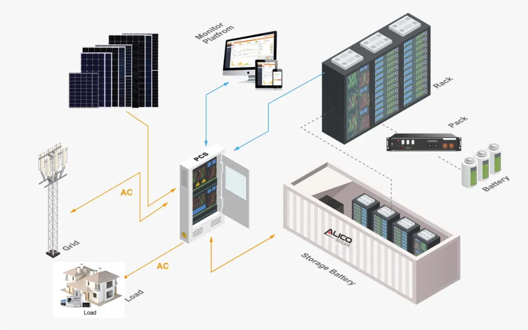 Solar Energy Systems 5kVA 100kw 500kw 50kw Sun PV System Power Battery Storage Rack Solar Panel Pole Mounting Racking