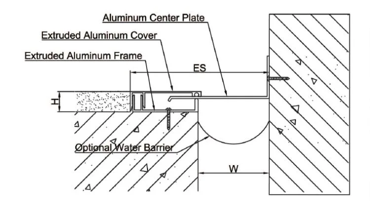 Ensure Safety and Durability with Concrete Expansion Joint Covers - Limited Time Promotion!