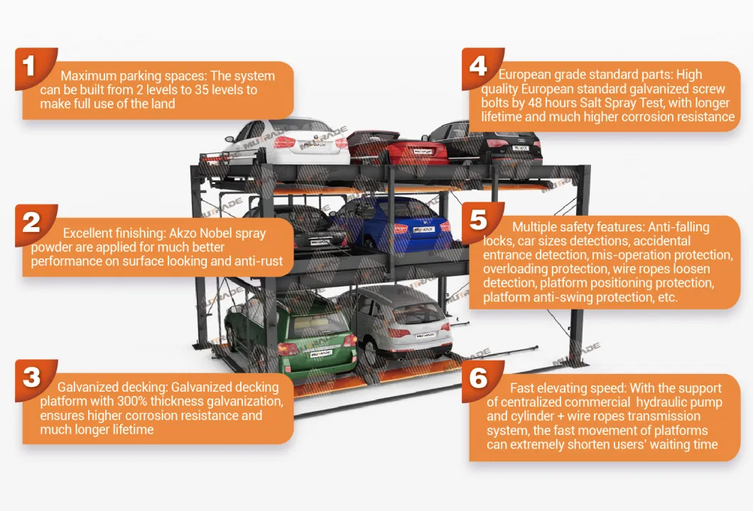 Chinese Electrical Semi-Automatic Plaza Car Parking Equipment Parking System