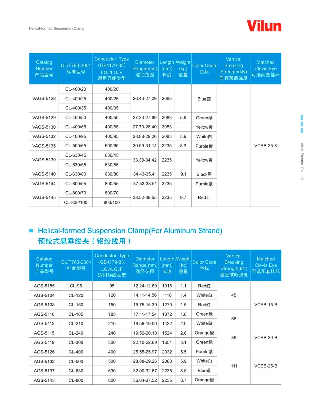 Helical Suspension Clamp for Overhead Line