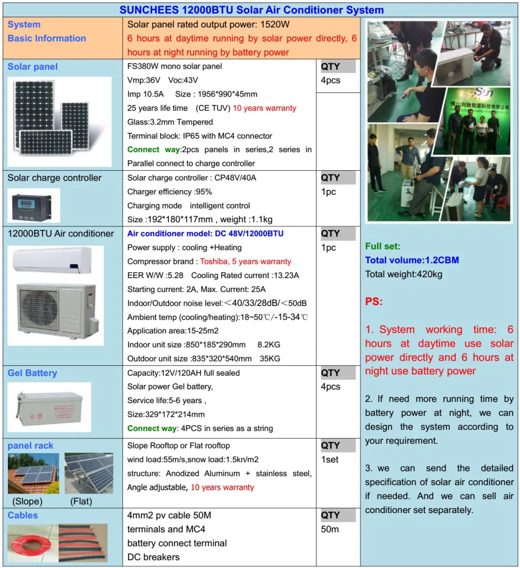 Solar Air Conditioner System 9000BTU ---24000BTU off Grid for Africa Market