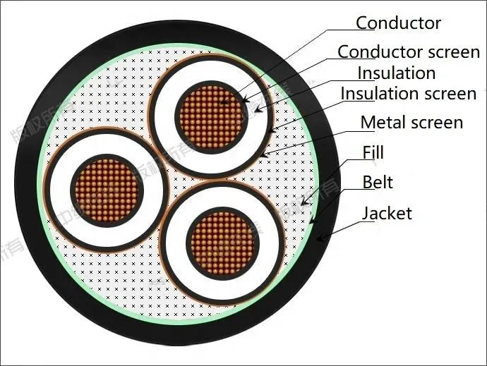 Medium Voltage XLPE Cable 6kv 10kv 35kv Mv Power Cable