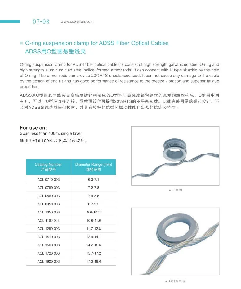 Overhead Line Fittings Helical Suspension Clamp for ADSS