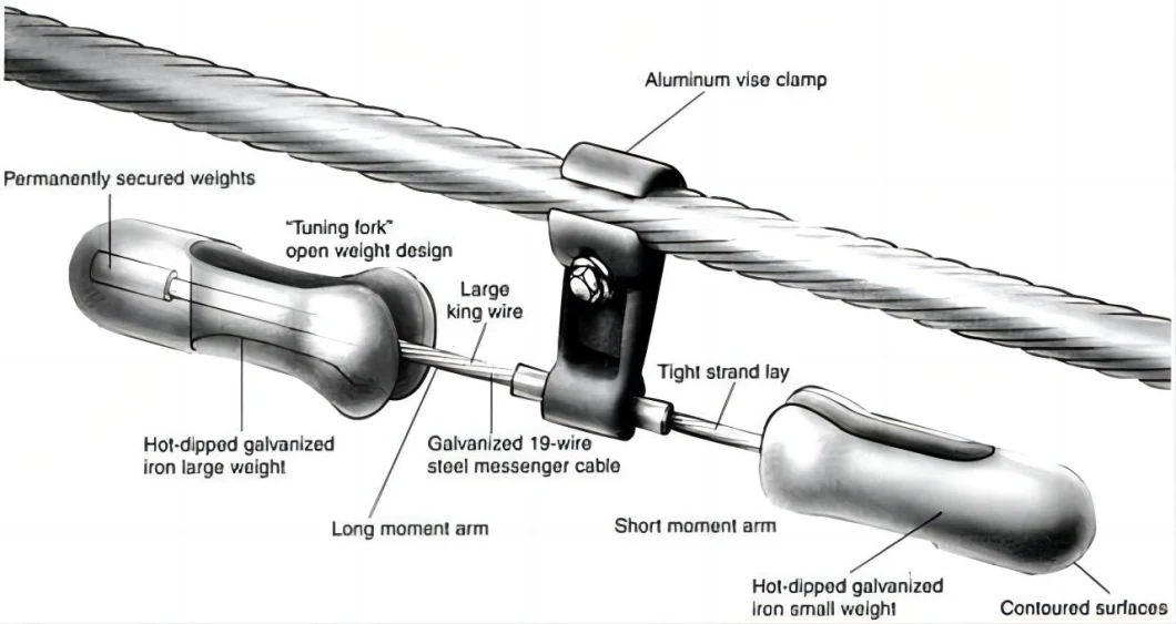 Armor Rod Vibration Damper Opgw Tension Assembly