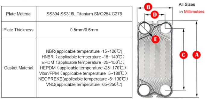 Replace Sondex S4a S7 S8a S9a S20A S21 Heat Exchanger Plate with Appropriate Price, Heat Exchanger Plate HS Code