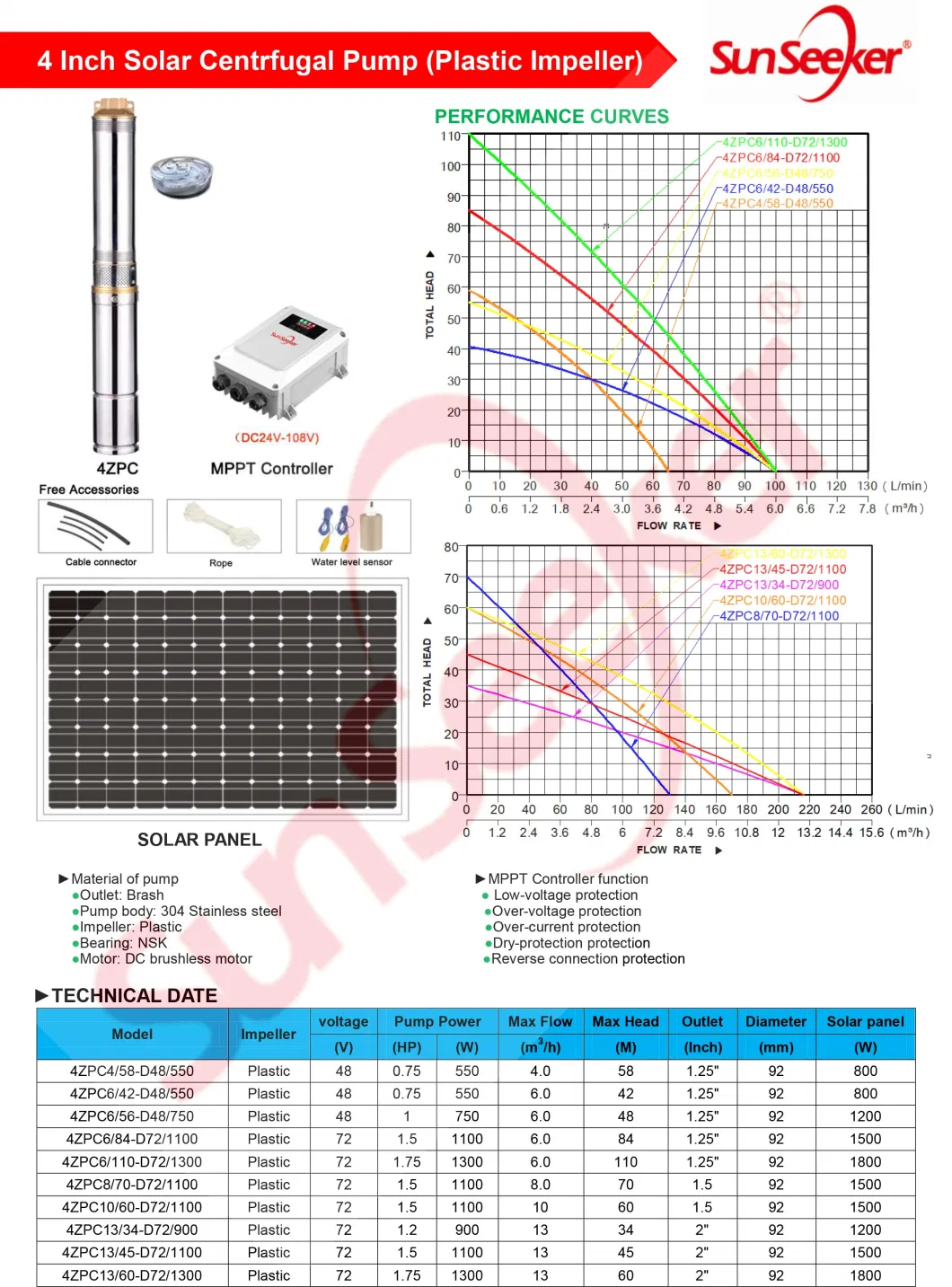 2inch Outlet Brushless DC Solar Pumps for Irrigation Use in Thailand