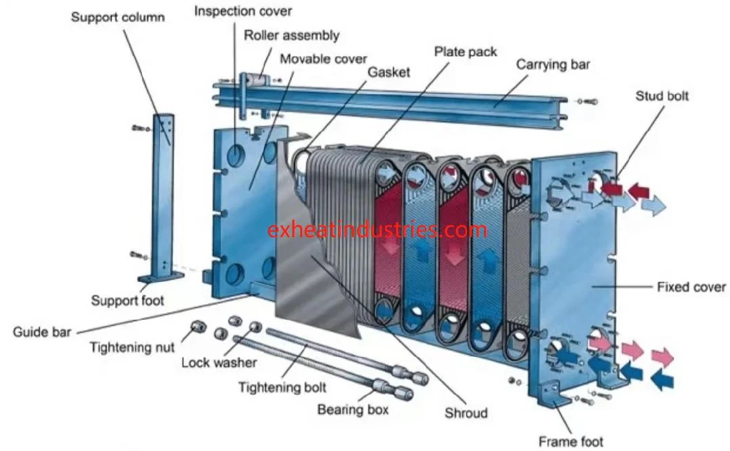 Gasketed Type Plate Heat Exchanger Sondex S63 S64 S65 S65b S81 S86 S86b S100 with Appropriate Price