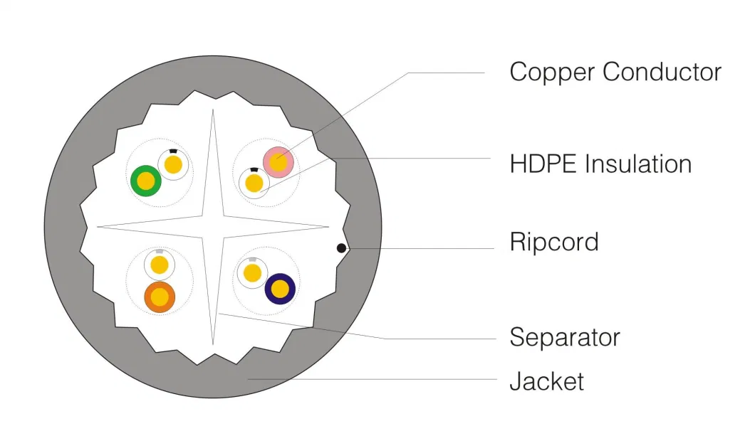 UTP Cable CAT6A for Network 4 Pairs Twisted 23AWG Network Cable