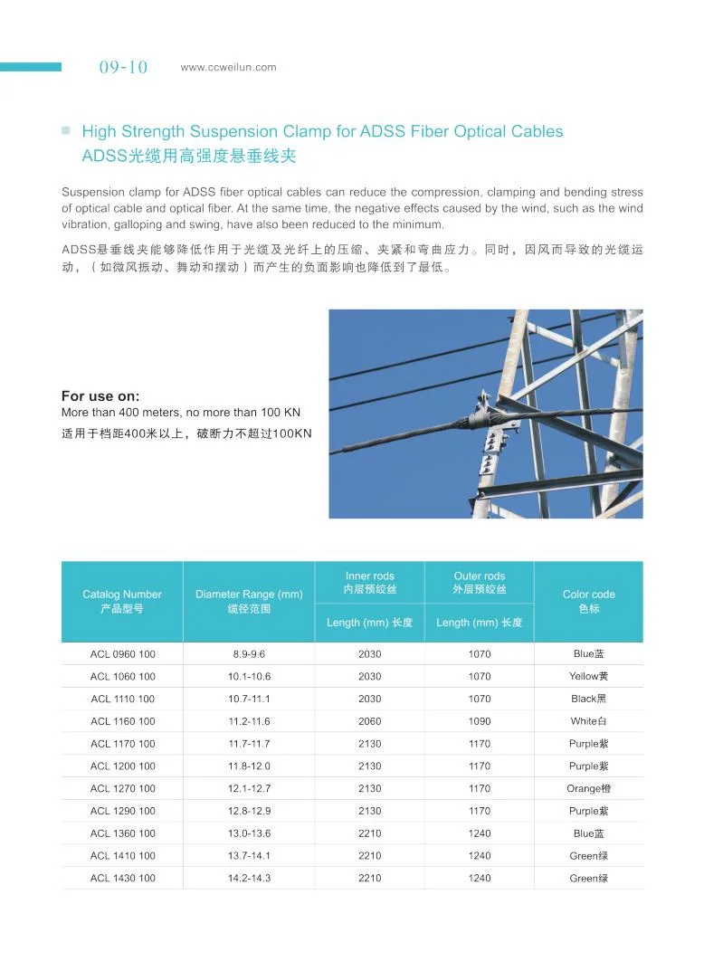 Overhead Line Fittings Helical Suspension Clamp for ADSS