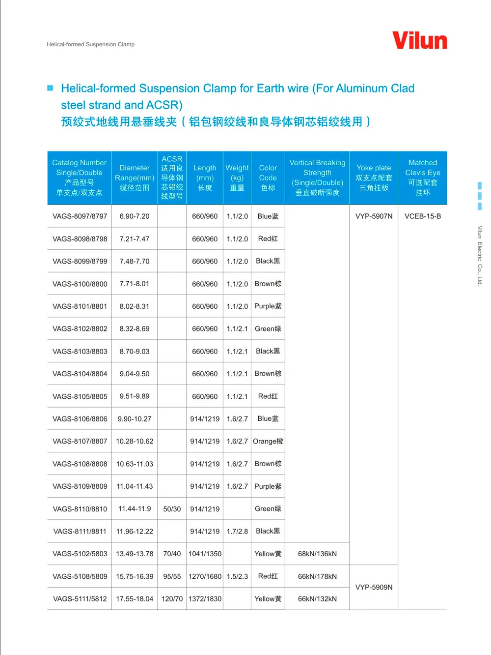 Helical Suspension Clamp for Overhead Line