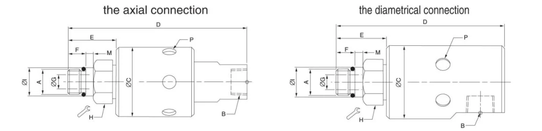 Closed Sealing Continuous Coolant Application Rotary Joint