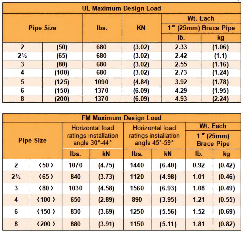 Factory Water/Air/Gas/Mud/Slurry/Oil Duct/Sprinkler Pipe 1-1/2&quot;-10&quot; Universal Sway Brace Lateral/Longitudinal Pipe Clamp