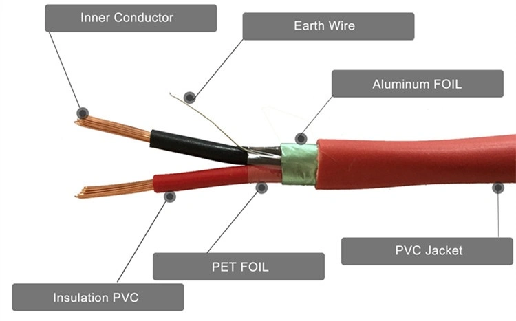 18 AWG PVC Solid Conductor PVC Shield Ripcord Alarm Cable