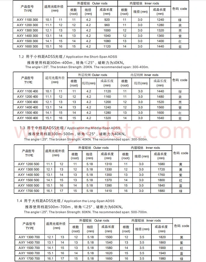 China Fiber Optical Cable Preformed Helical Suspension Clamp