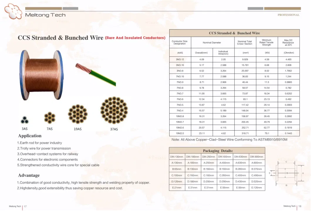 Insulated Bunched Copper Clad Steel CCS Wire for&#160; for Grounding&#160;