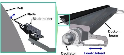 Yankee Dryer Blade Holder for Paper Making Machine Doctor Blade