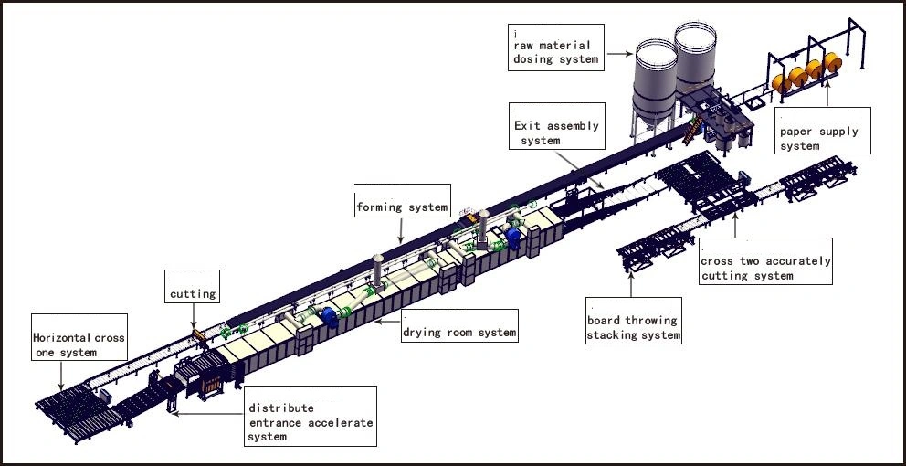 China Gypsum Board Manufacture Plant Gypsum Board Making Machine Production Line