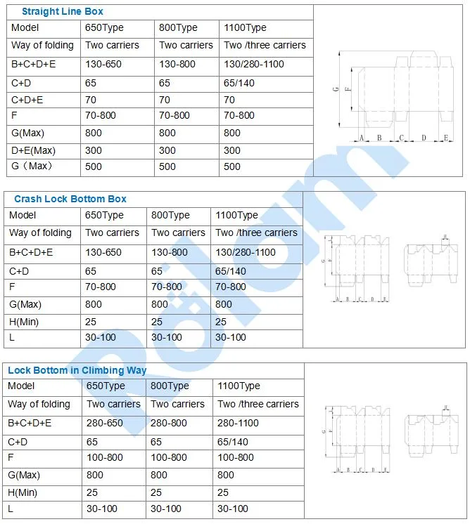 Full Automatic Paper Carton Gluing Making Crash Lock Bottom Package Cake Box Two Pieces Joint Folder Gluer Machine