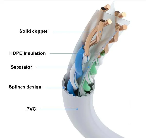 UTP Cable CAT6A for Network 4 Pairs Twisted 23AWG Network Cable
