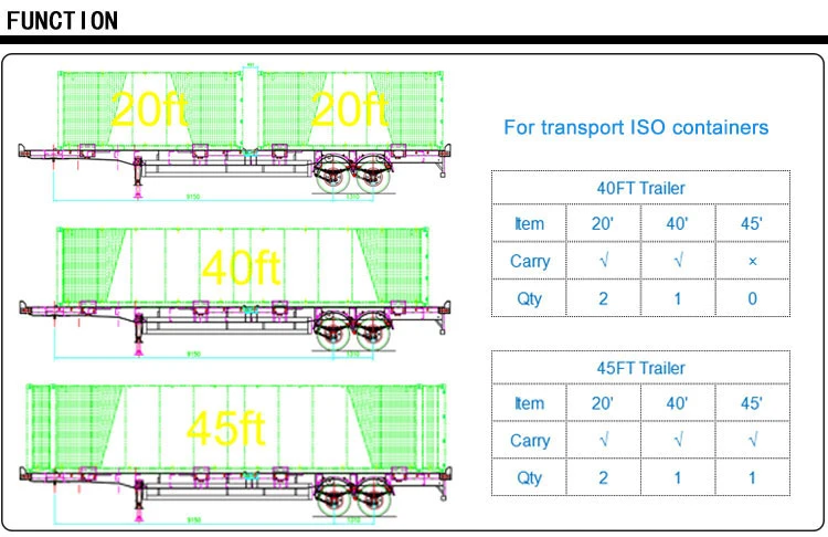 Discount China 3/Tri Axles 60 Tons 20/40/45 Foot FT Yard Container Shipping Flat Deck High Bed Platform Triaxle Flatbed Terminal Port Truck Semi Trailer Price