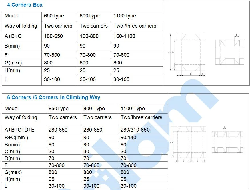 Full Automatic Paper Carton Gluing Making Crash Lock Bottom Package Cake Box Two Pieces Joint Folder Gluer Machine