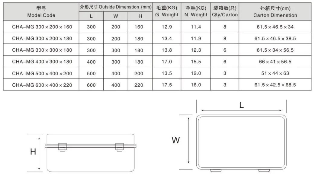 Mg 400*300*180 Waterproof Cable Junction Box Connector Wire Junction Box Outdoor Plastic Enclosure Box