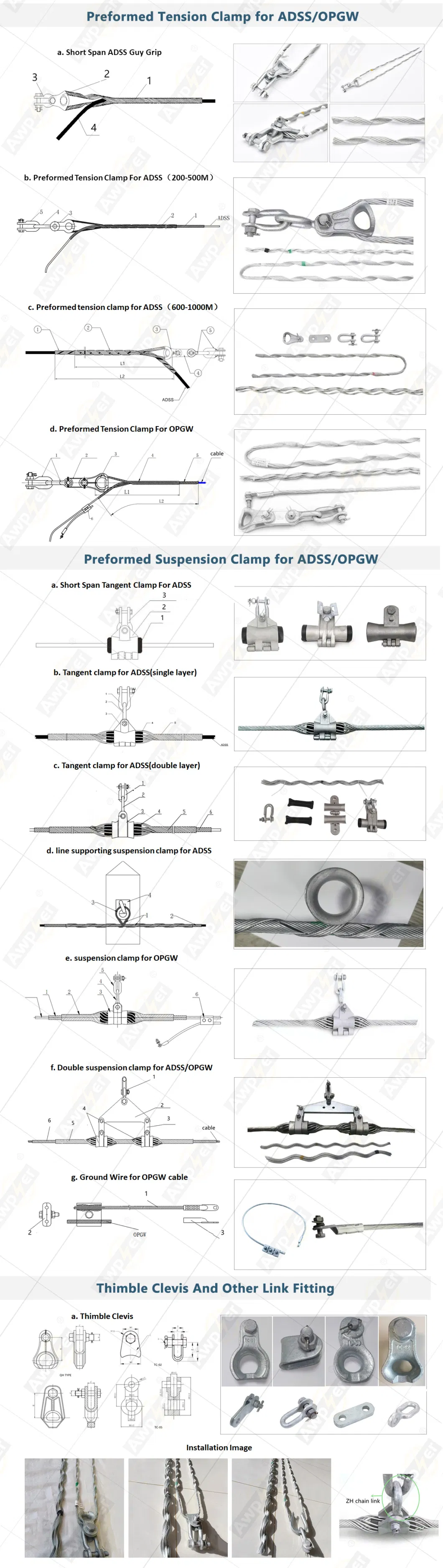ADSS Cable Fitting Preformed Double Suspension Set Clamp for Span