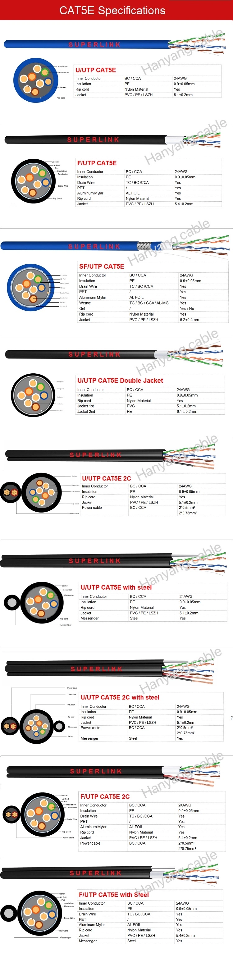 Double Sheath UTP Cat5e Outdoor LAN Cable Network PVC PE