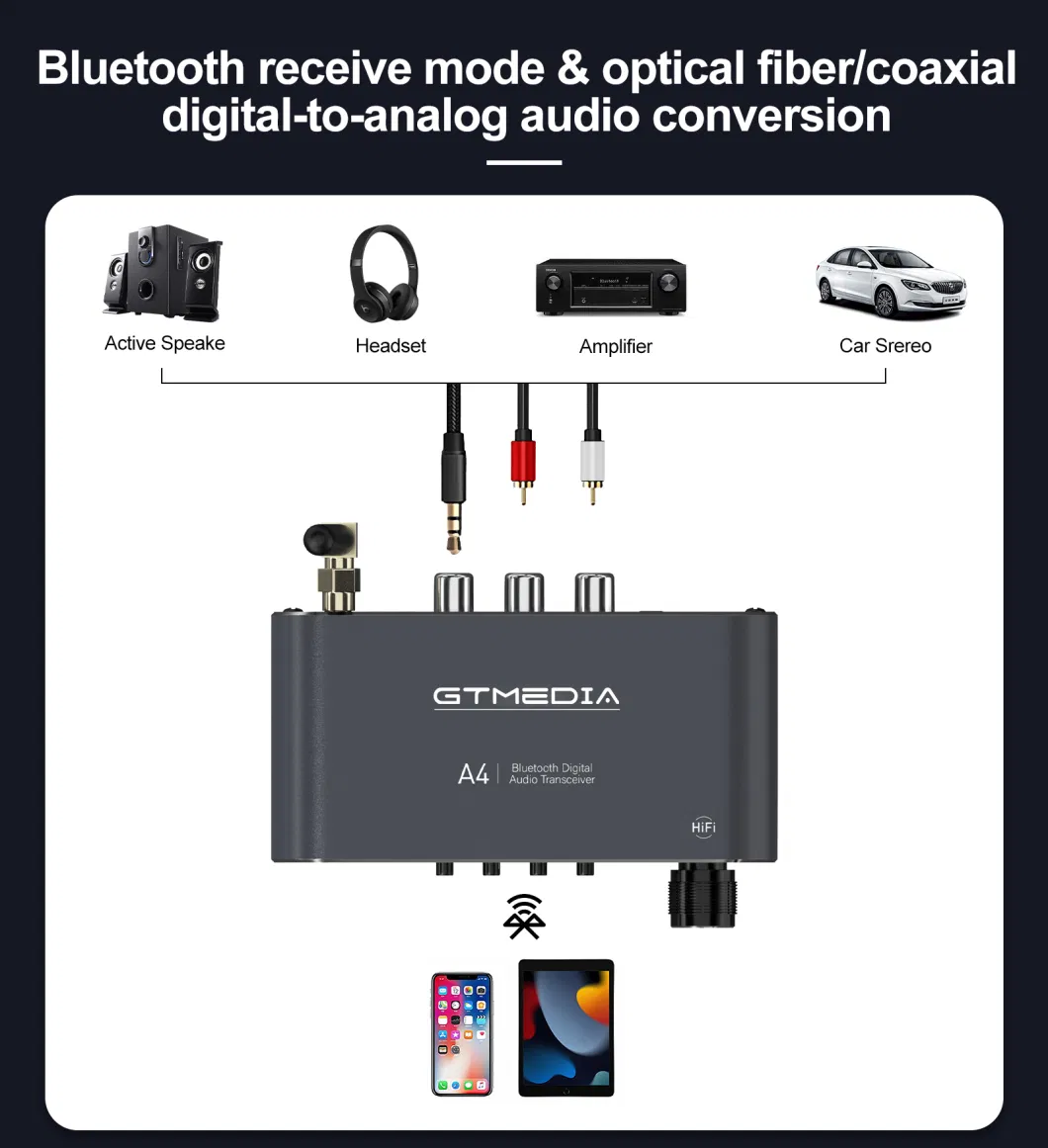 Gtmedia A4 Bluetooth 5.1 Receiver and Transmitter Audio Adapter Coaxial Cable Speaker