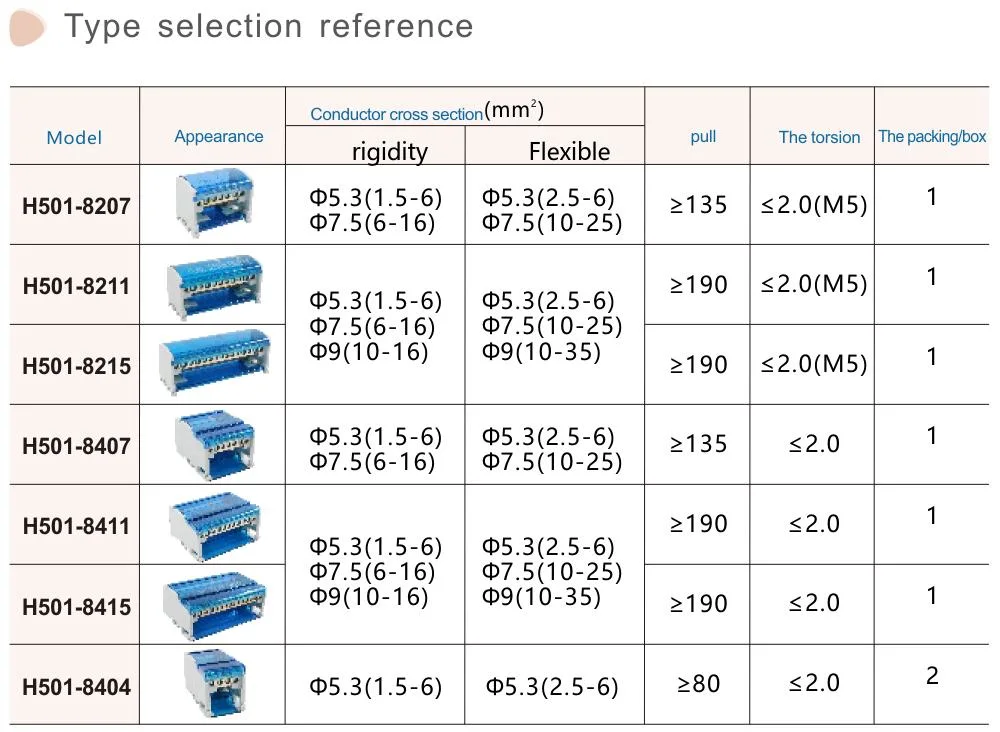 Siron H501 Electrical Junction Box DIN-Rail Mounting Copper Terminal Junction Box