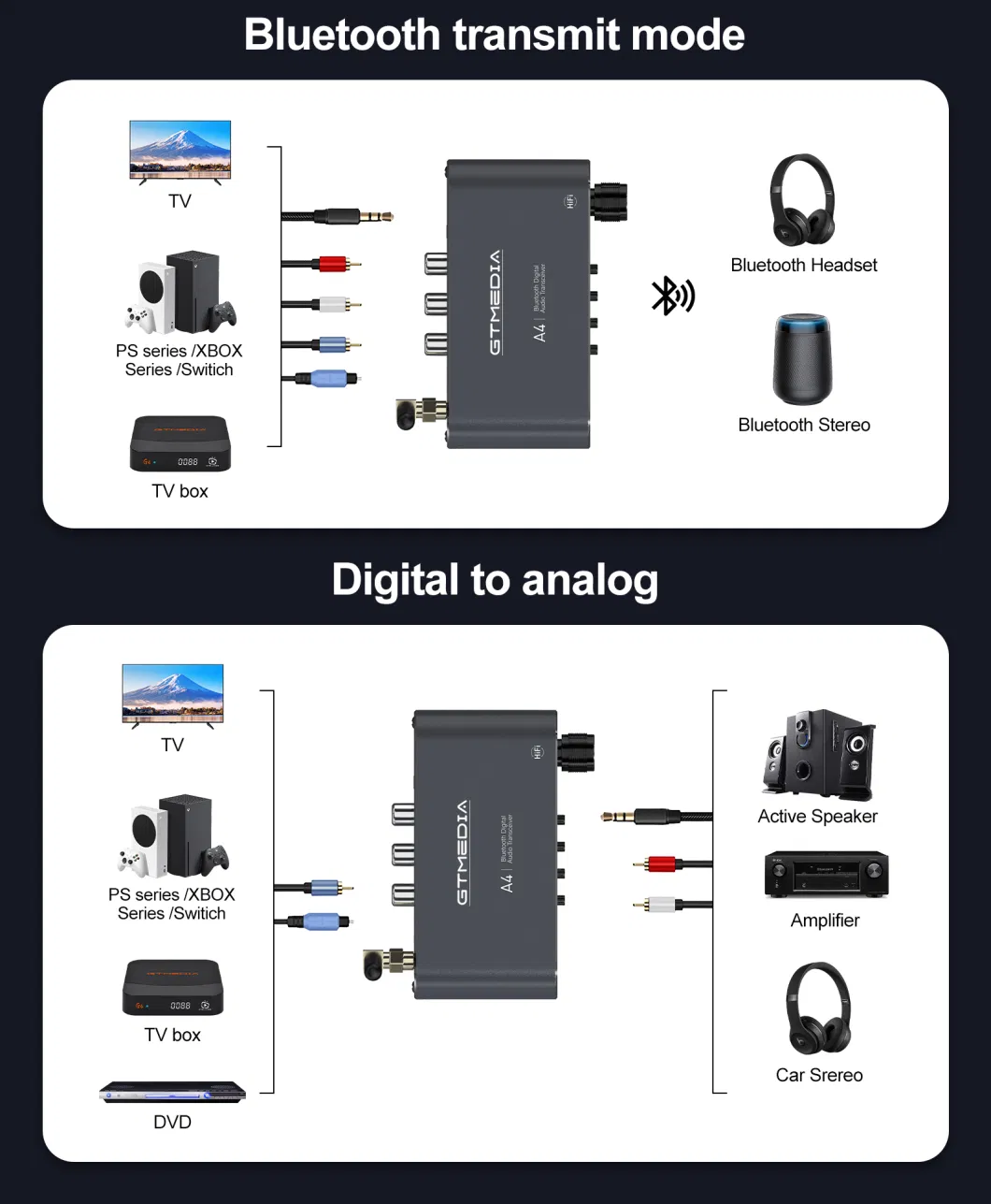 Gtmedia A4 Bluetooth 5.1 Receiver and Transmitter Audio Adapter Coaxial Cable Speaker