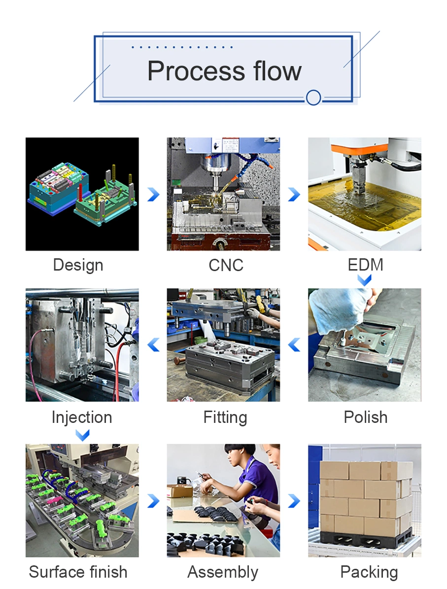 OEM Plastic Injection Molding Parts PP Molding Joint Box for Automotive Electronics