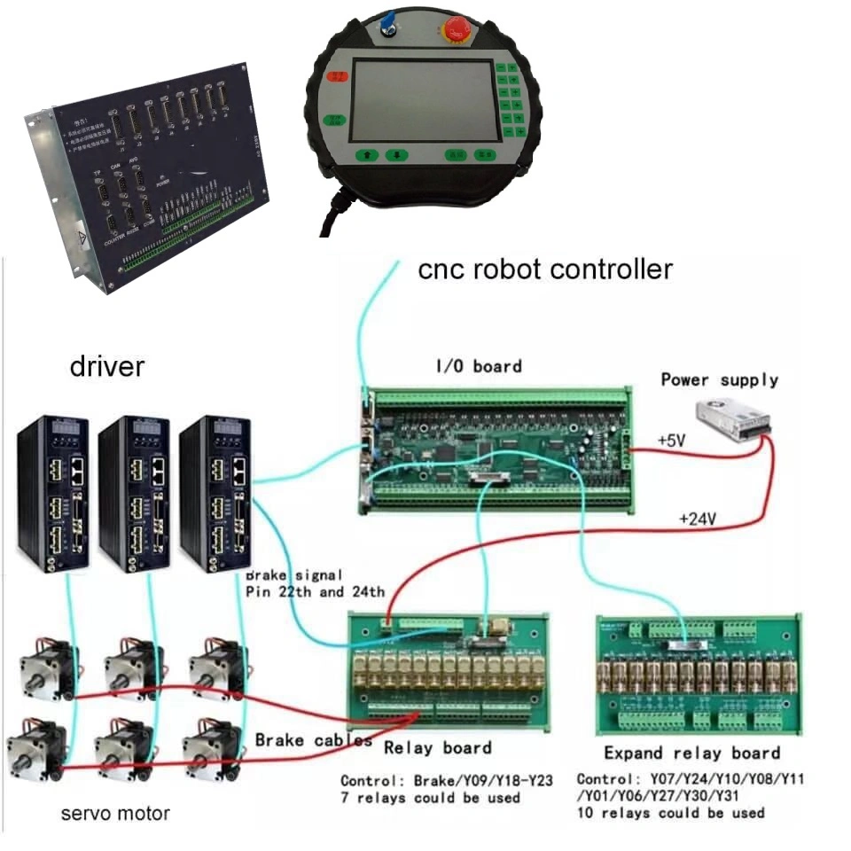 Robot Manipulator Gas Shielded Welding Automatic Handling 6-Dof Mobile Programmable Joint Manipulator