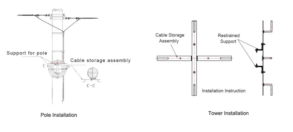 Fitting Aluminum Cable Storage Rack for Pole Optical Cable Storage Rack Optical Cable Fittings