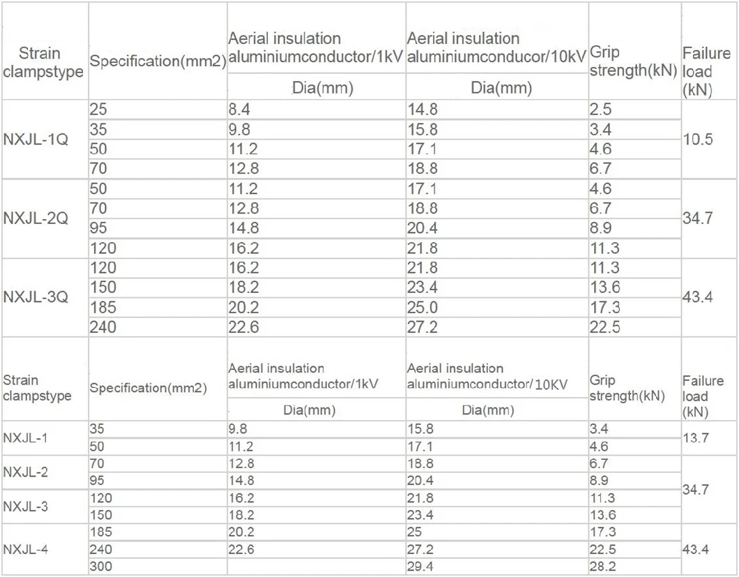Nxjl 35-240mm 10.8-36.4kn Conductor Aluminum Alloy Tension Clamp of Wedge Insulation for Cable