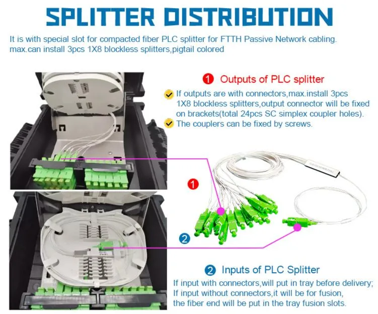 Gcabling Fiber Access Terminal Optical Termination Box Distribution Splice Closure Box