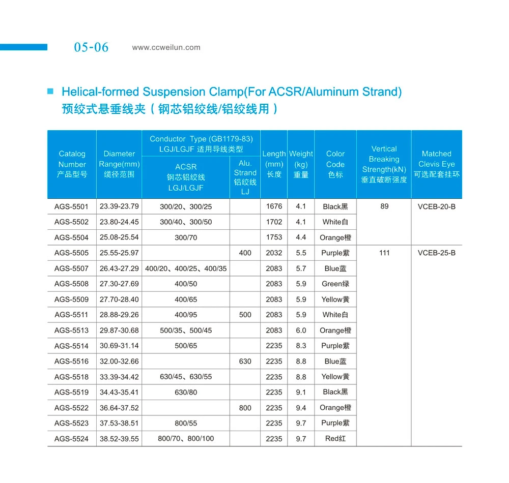 Electric Power Fitting Preformed Suspension Fittings Supply