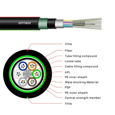  Cavo coassiale in fibra ottica blindata a 24 core Communication