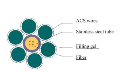  Cavo di massa a soffitto composito in fibra ottica (cavo OPGW)