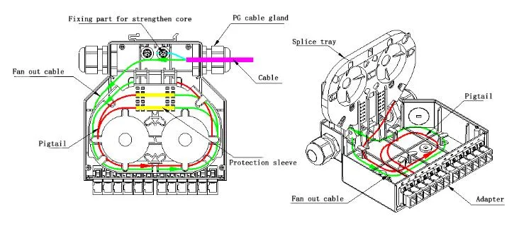 FTTH Distribution Box CTO/Nap&prime; S Fiber Optical Terminal 8 Cores, with PLC Splitter 1X8 DIN-Fb Otb Odp with Adapter