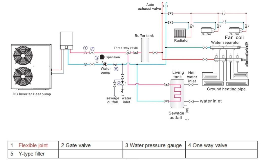 Sg Ready ERP a+++ DC Inverter Air to Water Heat Pump R32 R290