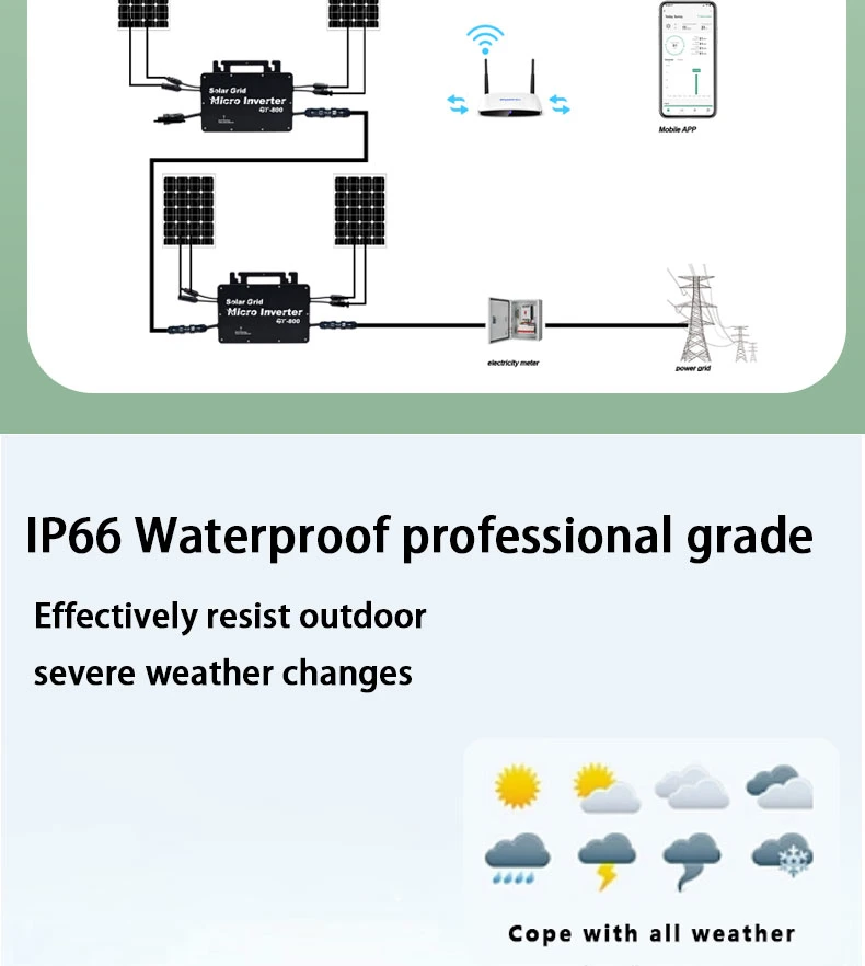 GCSOAR Die-Cast Aluminum Process IP66 800W Micro Inverter 800W Balcony System with VDE Certificate