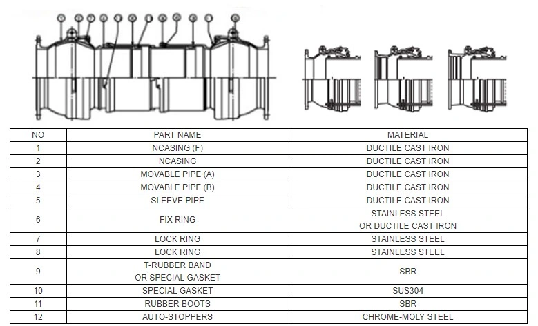 Spherical Pipe Fitting Carton Steel Expansion Joint